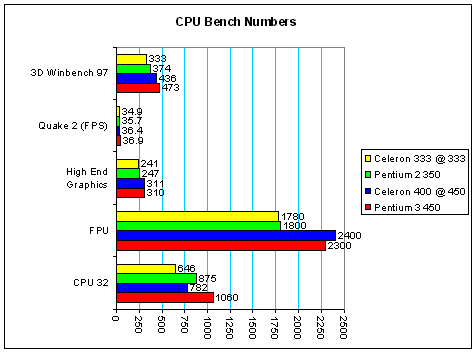 p3chart.gif (7052 bytes)