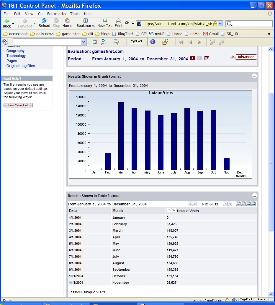 GamesFirst! unique visitors chart, 2004